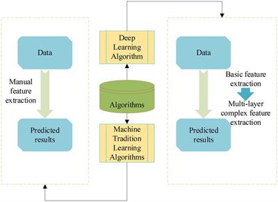 Students’ adaptive deep learning path and teaching strategy of contemporary ceramic art under the background of Internet +